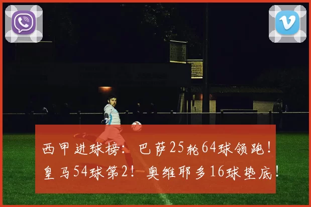 西甲进球榜：巴萨25轮64球领跑！皇马54球第2！奥维耶多16球垫底！_西班牙人_皇家贝蒂斯_比利亚雷亚尔